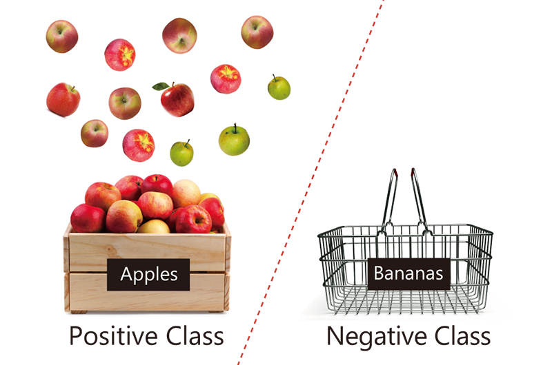 Smarter AI: machine learning without negative data