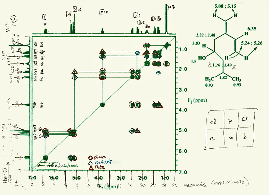 The sound of molecules: NMR-inspired music