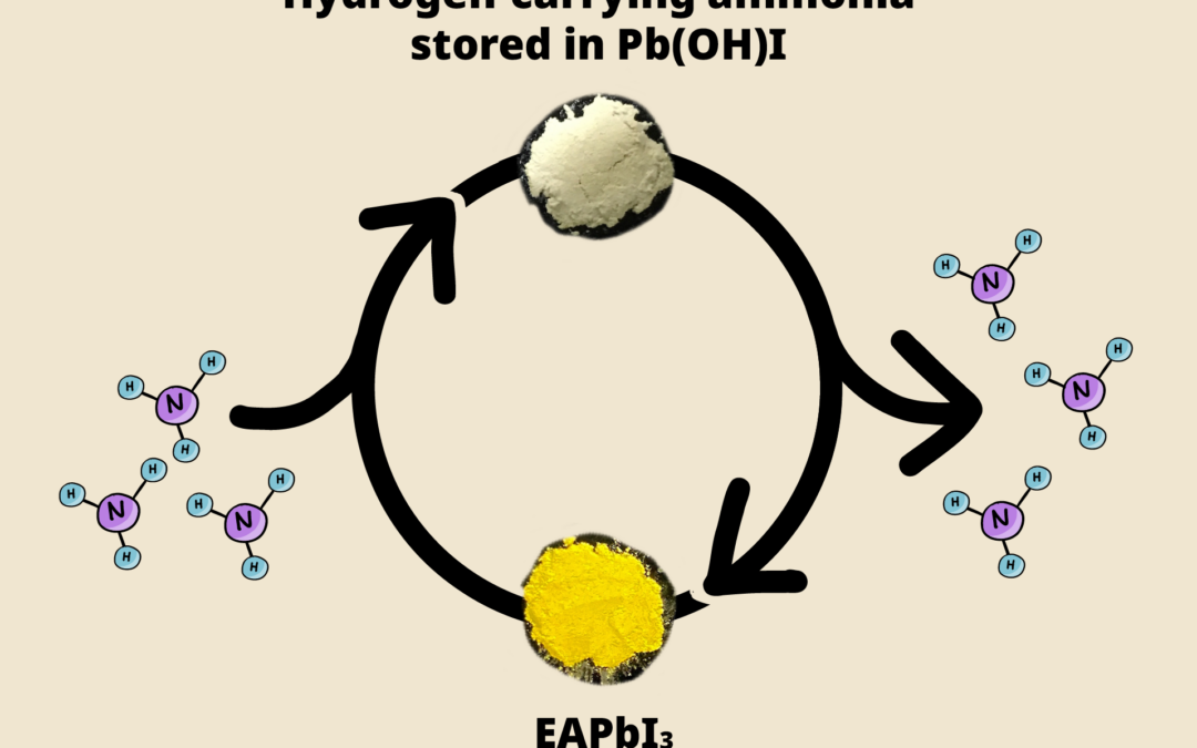 A new and improved way to store hydrogen