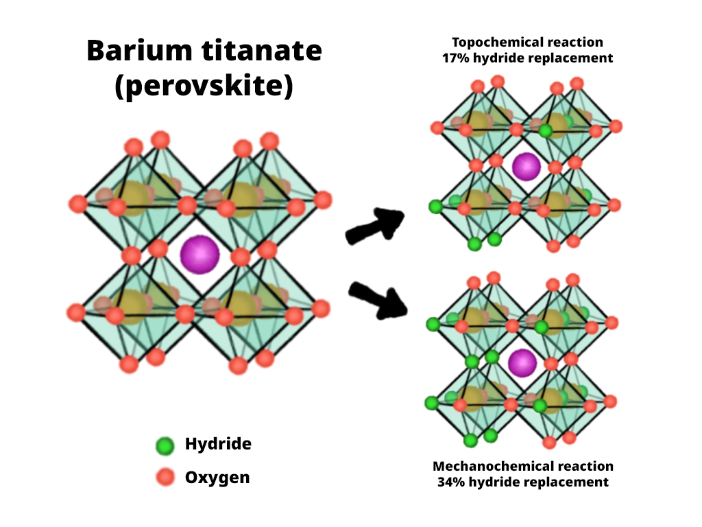 perovskite oxyhydrides