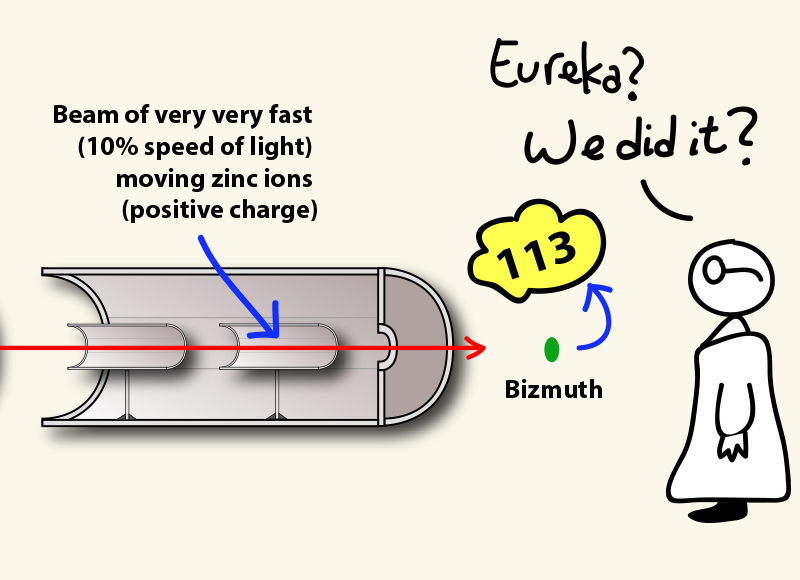 Element 113: “discovery” or not?