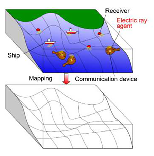 ocean mapping with electric rays concept