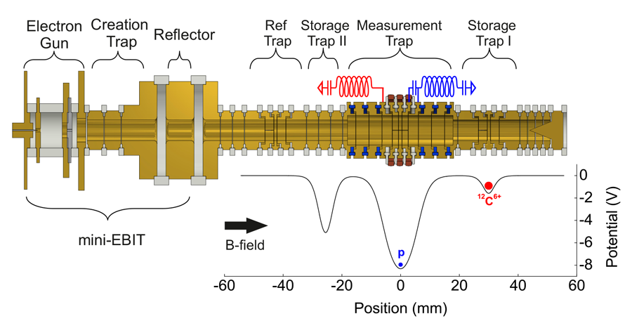 Protons are lighter than previously thought